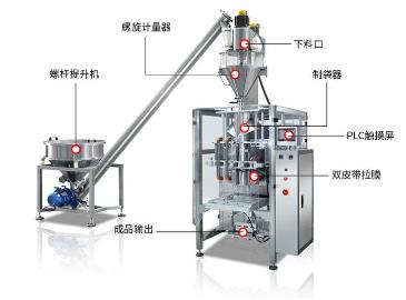 自動粉體包裝機結(jié)構(gòu)