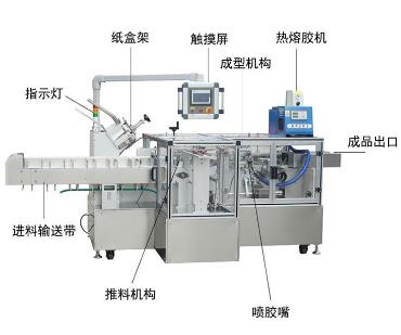 全自動包裝機結(jié)構(gòu)示意圖